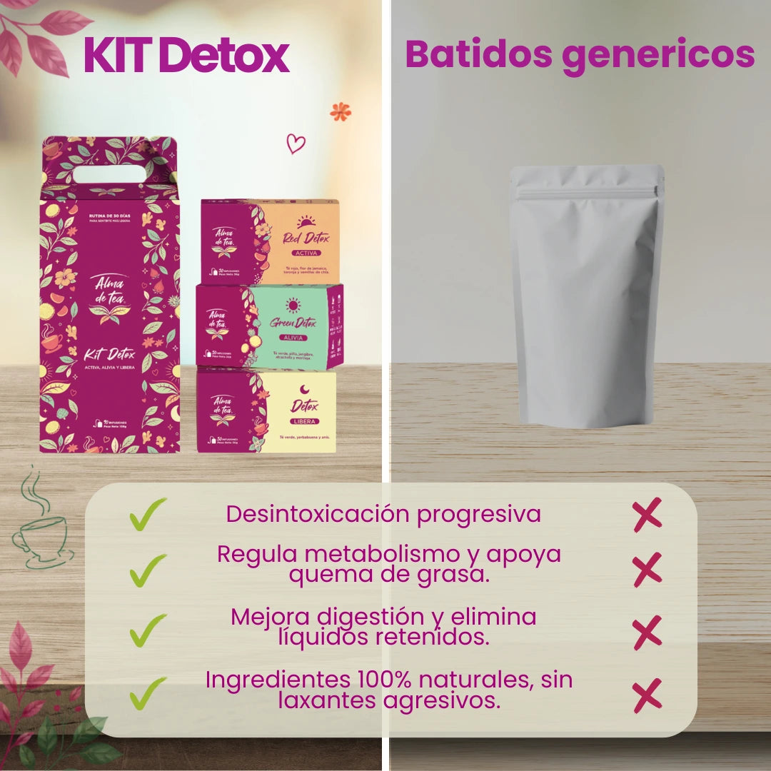 🍃 Kit Detox