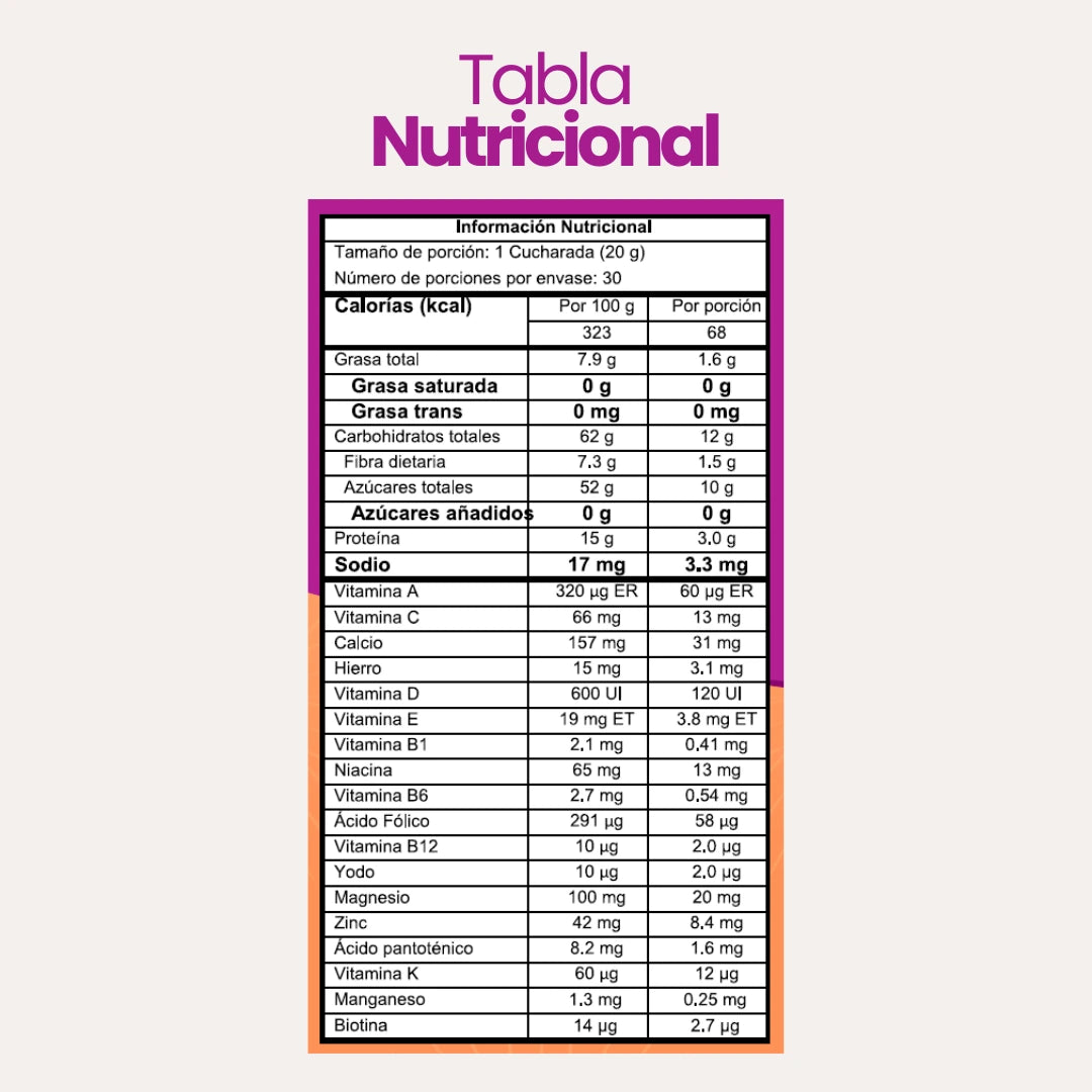 New Me: tu aliado natural contra la ansiedad por comer!